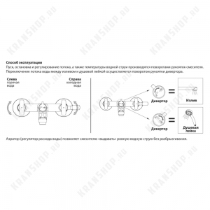 Cмеситель для ванны Lemark Plus Spirit LM1951C Chrome