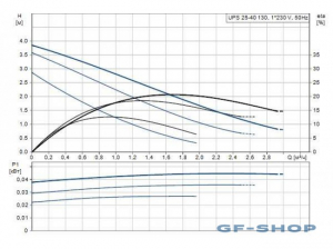 Циркуляционный насос UPS 25 х 40 - 130мм (ОРИГИНАЛ) для теп. пола GRUNDFOS GR-96281376